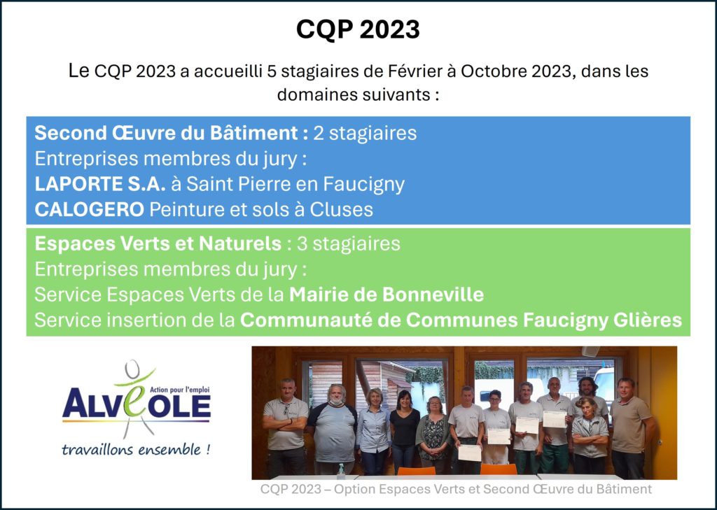 Session-CQP-2023